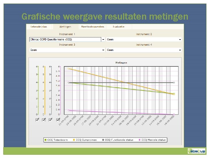 Grafische weergave resultaten metingen 