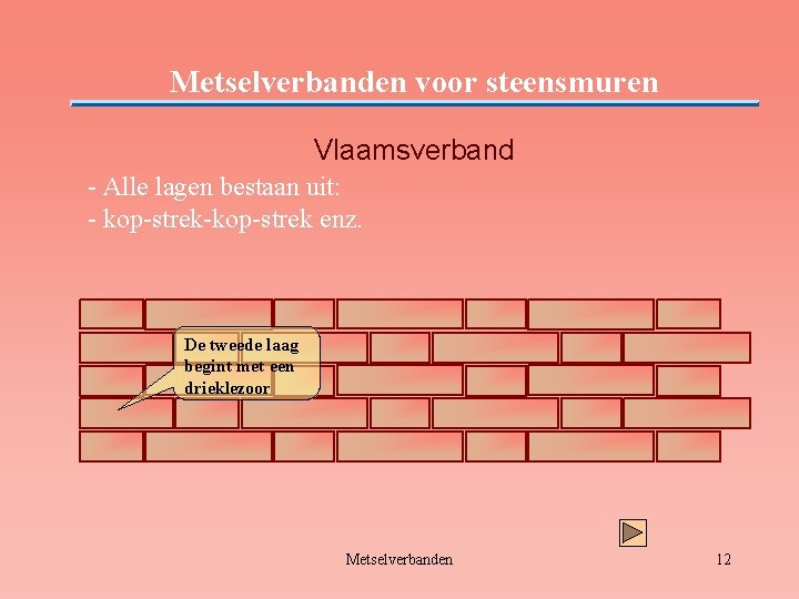 Metselverbanden voor steensmuren Vlaamsverband - Alle lagen bestaan uit: - kop-strek-kop-strek enz. De tweede