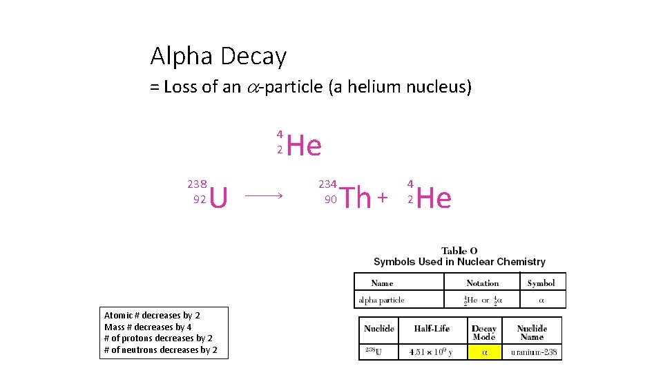Alpha Decay = Loss of an -particle (a helium nucleus) 4 2 238 92
