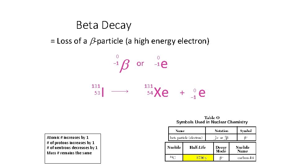 Beta Decay = Loss of a -particle (a high energy electron) 0 − 1