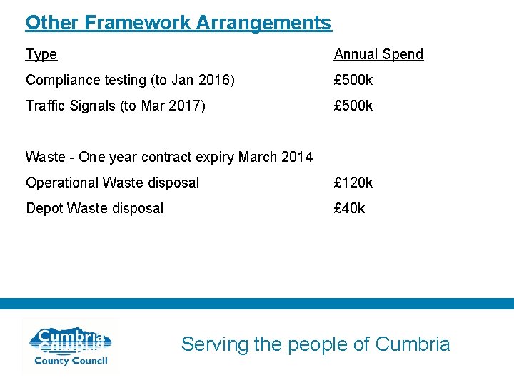 Other Framework Arrangements Type Annual Spend Compliance testing (to Jan 2016) £ 500 k