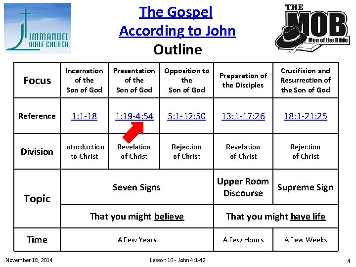 The Gospel According to John Outline Focus Incarnation of the Son of God Presentation