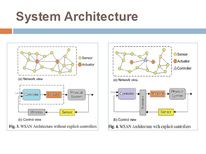 System Architecture 