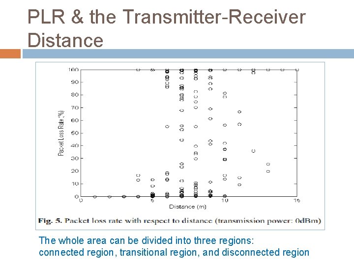 PLR & the Transmitter-Receiver Distance The whole area can be divided into three regions: