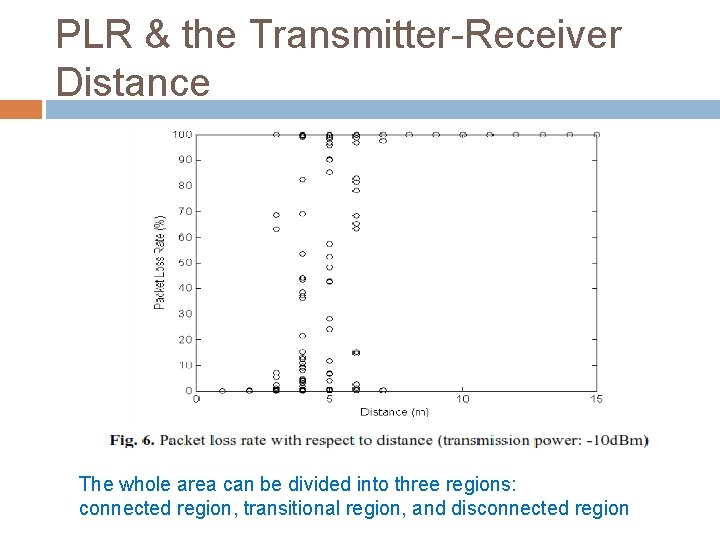 PLR & the Transmitter-Receiver Distance The whole area can be divided into three regions: