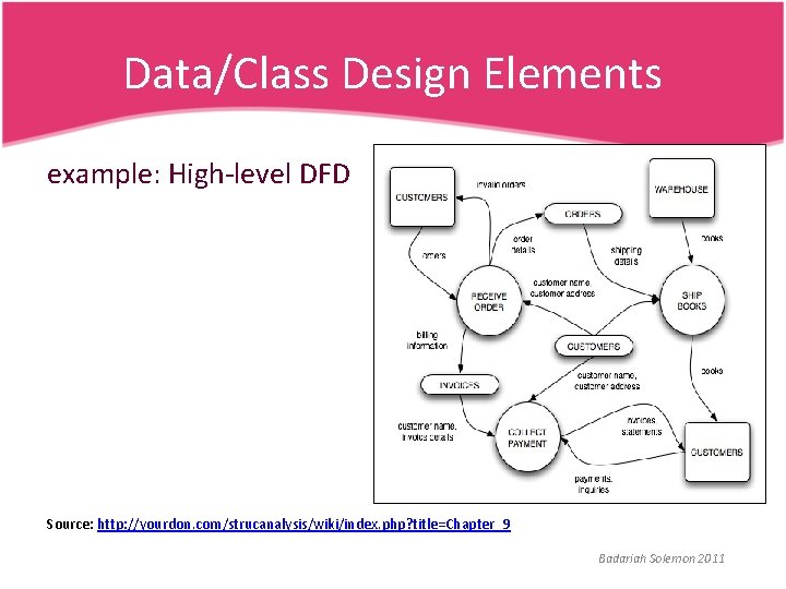 Data/Class Design Elements example: High-level DFD Source: http: //yourdon. com/strucanalysis/wiki/index. php? title=Chapter_9 Badariah Solemon