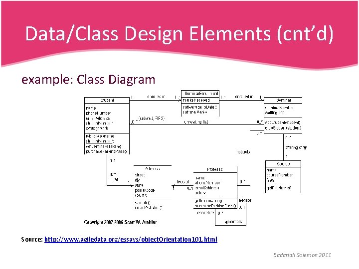 Data/Class Design Elements (cnt’d) example: Class Diagram Source: http: //www. agiledata. org/essays/object. Orientation 101.