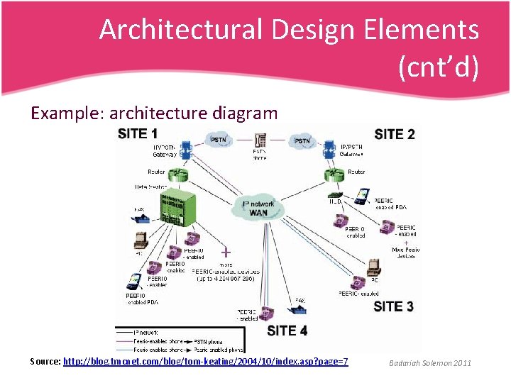 Architectural Design Elements (cnt’d) Example: architecture diagram Source: http: //blog. tmcnet. com/blog/tom-keating/2004/10/index. asp? page=7