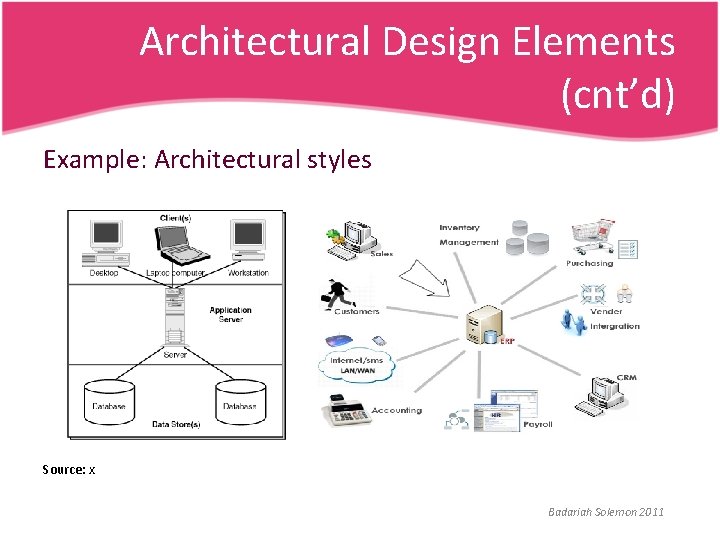 Architectural Design Elements (cnt’d) Example: Architectural styles Source: x Badariah Solemon 2011 