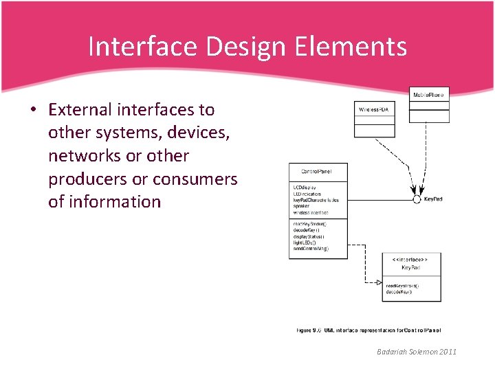 Interface Design Elements • External interfaces to other systems, devices, networks or other producers