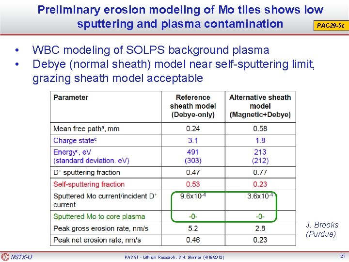 Preliminary erosion modeling of Mo tiles shows low sputtering and plasma contamination PAC 29