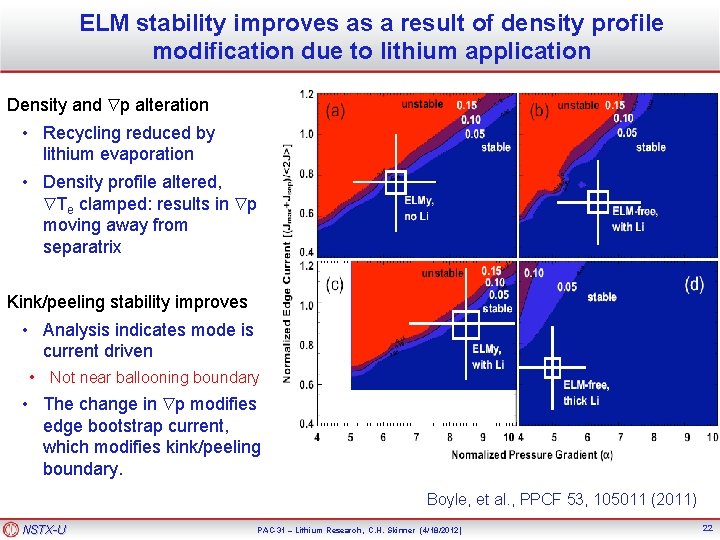 ELM stability improves as a result of density profile modification due to lithium application