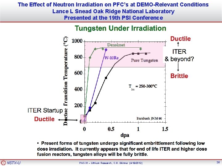 The Effect of Neutron Irradiation on PFC’s at DEMO-Relevant Conditions Lance L Snead Oak