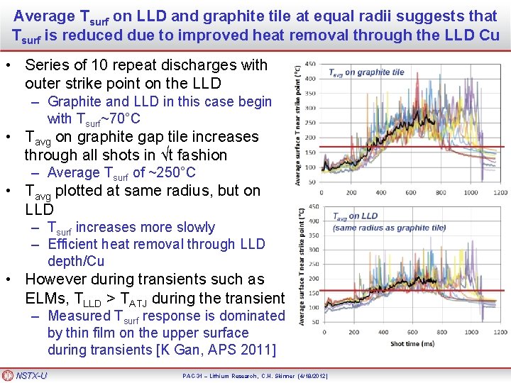 Average Tsurf on LLD and graphite tile at equal radii suggests that Tsurf is