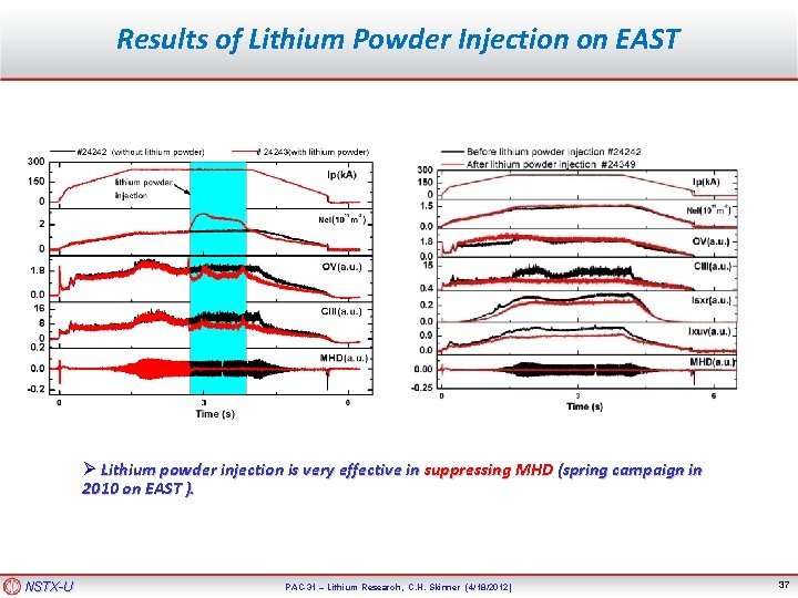 Results of Lithium Powder Injection on EAST Ø Lithium powder injection is very effective