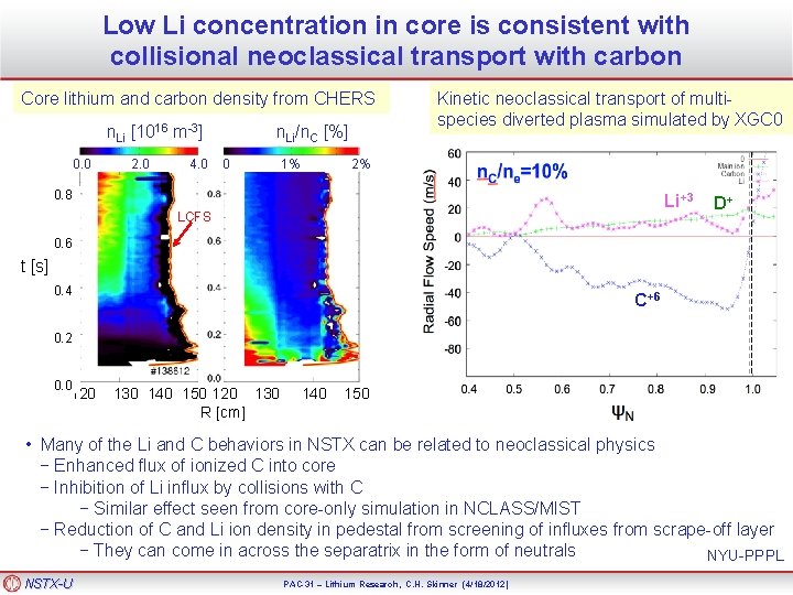 Low Li concentration in core is consistent with collisional neoclassical transport with carbon Core