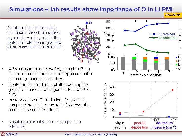 Simulations + lab results show importance of O in Li PMI PAC 29 -18