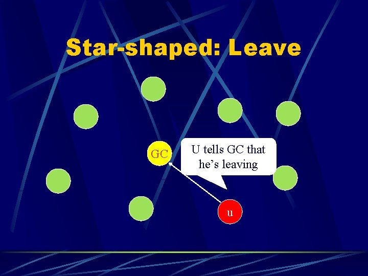Star-shaped: Leave GC U tells GC that he’s leaving u 