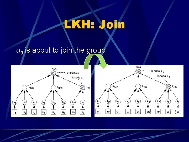 LKH: Join u 9 is about to join the group 