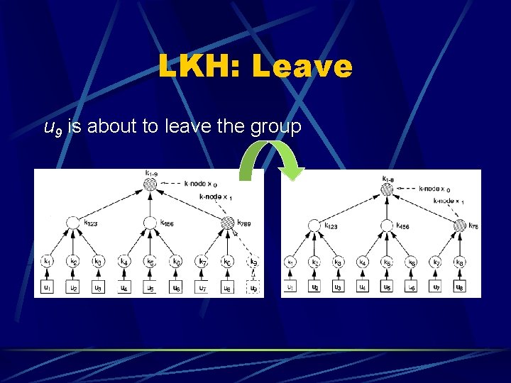 LKH: Leave u 9 is about to leave the group 