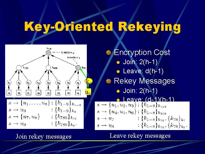 Key-Oriented Rekeying Encryption Cost l l k 9 u 9 Rekey Messages l l