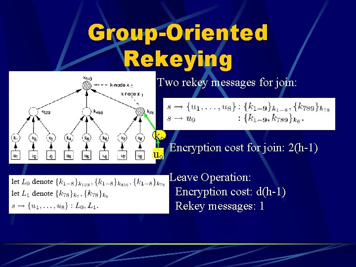 Group-Oriented Rekeying Two rekey messages for join: k 9 u 9 Encryption cost for
