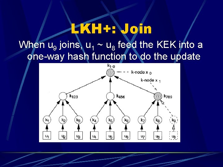 LKH+: Join When u 9 joins, u 1 ~ u 8 feed the KEK