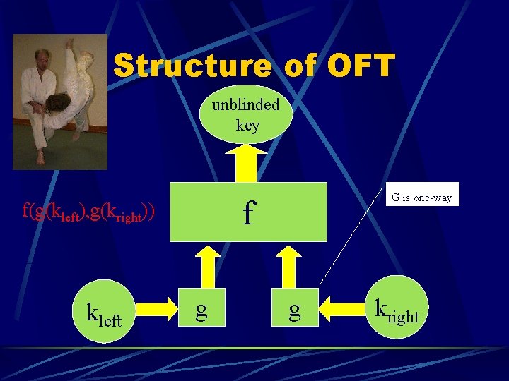 Structure of OFT unblinded key f f(g(kleft), g(kright)) kleft G is one-way g g