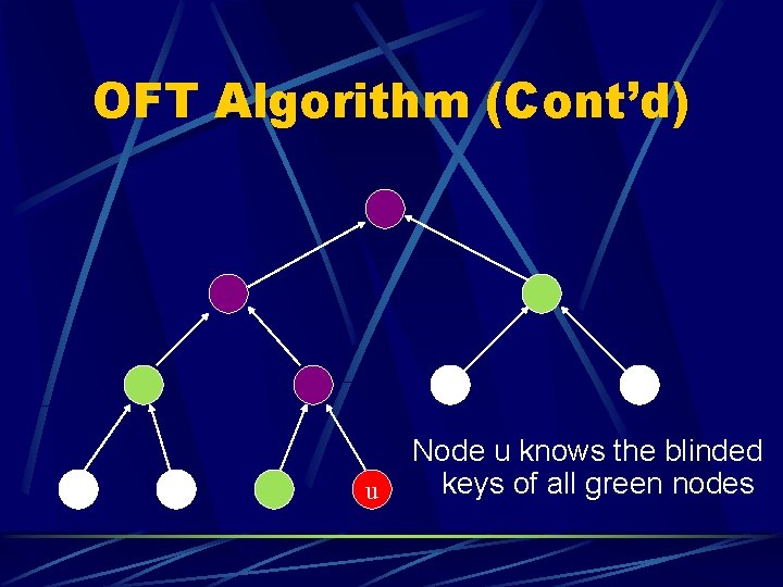 OFT Algorithm (Cont’d) u Node u knows the blinded keys of all green nodes