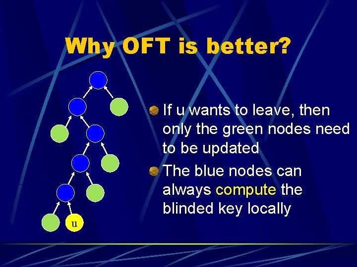 Why OFT is better? u If u wants to leave, then only the green