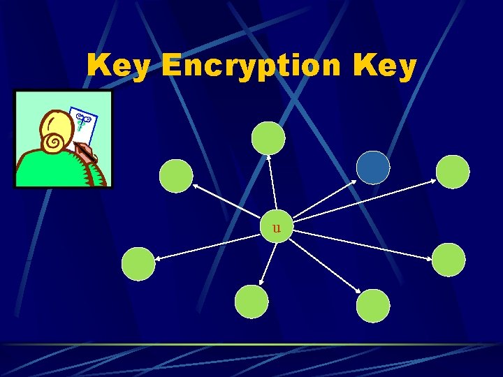 Key Encryption Key u 