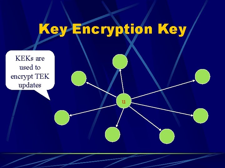 Key Encryption Key KEKs are used to encrypt TEK updates u 