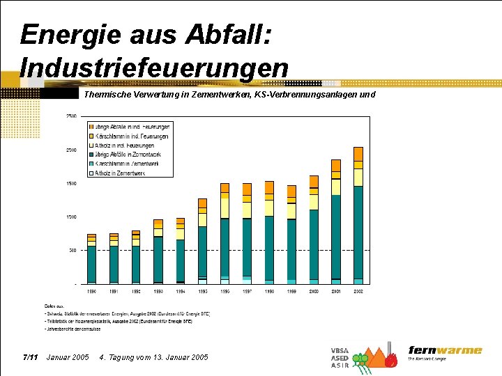 Energie aus Abfall: Industriefeuerungen Thermische Verwertung in Zementwerken, KS-Verbrennungsanlagen und Industriefeurungen . 7/11 Januar
