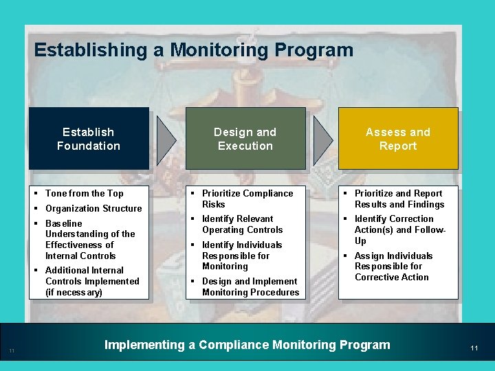 Establishing a Monitoring Program Establish Foundation § Tone from the Top § Organization Structure