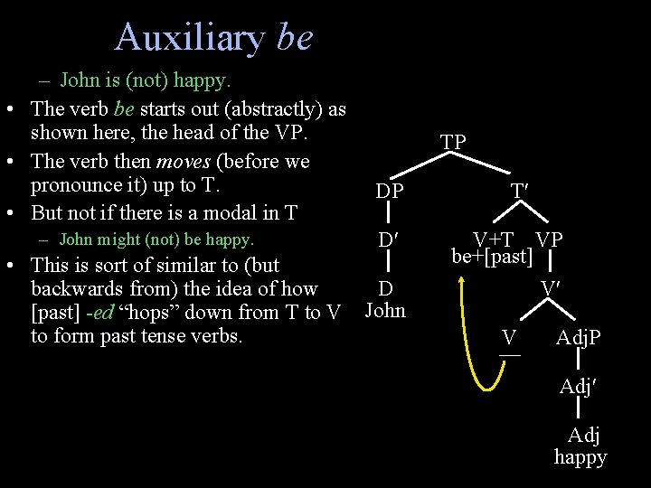 Auxiliary be – John is (not) happy. • The verb be starts out (abstractly)