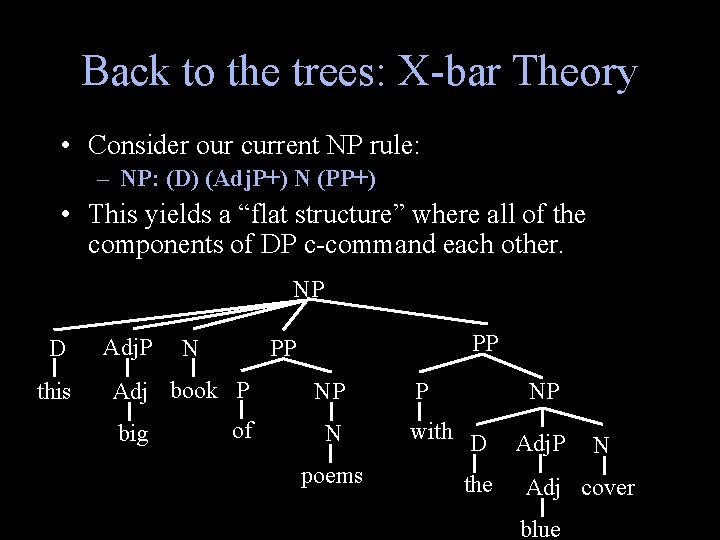 Back to the trees: X-bar Theory • Consider our current NP rule: – NP: