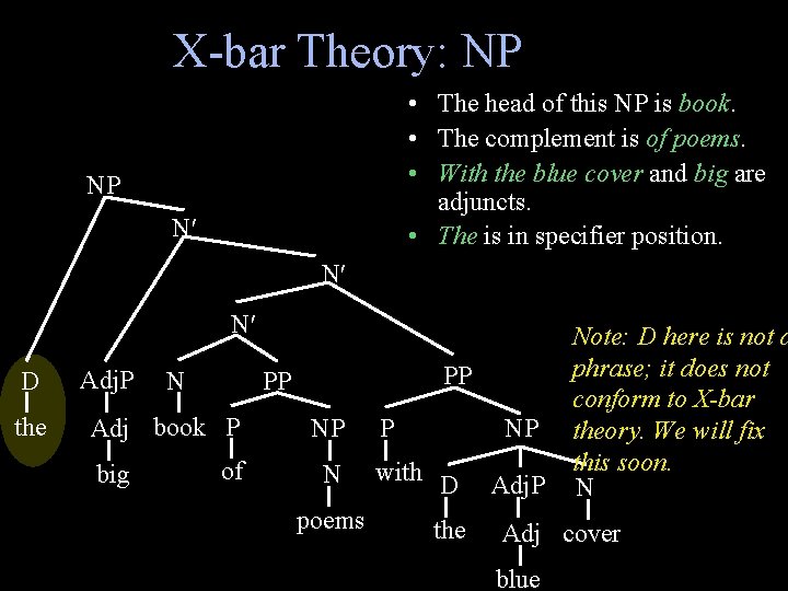 X-bar Theory: NP • The head of this NP is book. • The complement