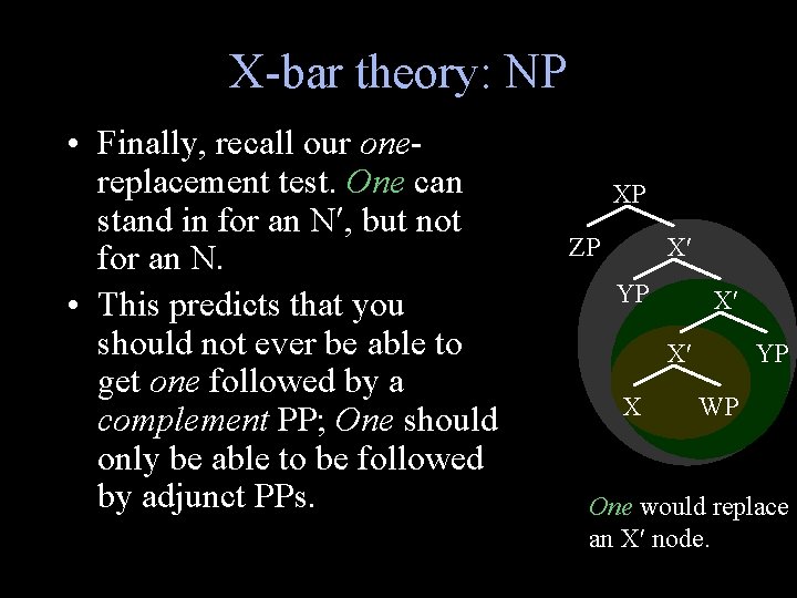 X-bar theory: NP • Finally, recall our onereplacement test. One can stand in for