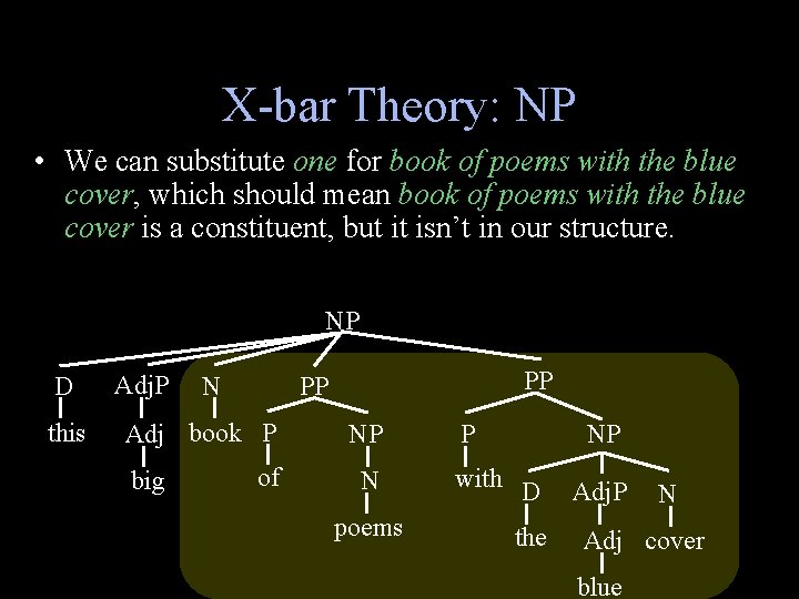 X-bar Theory: NP • We can substitute one for book of poems with the