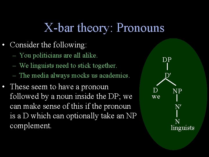 X-bar theory: Pronouns • Consider the following: – You politicians are all alike. –