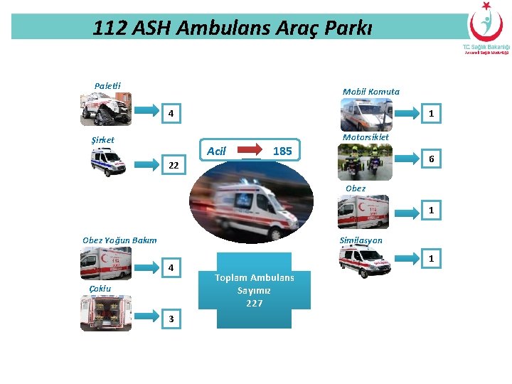 Asıl başlık 112 stili. ASH için tıklatın Ambulans Araç Parkı Paletli Mobil Komuta 4