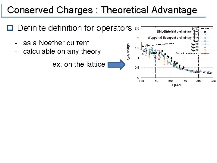 Conserved Charges : Theoretical Advantage p Definite definition for operators - as a Noether