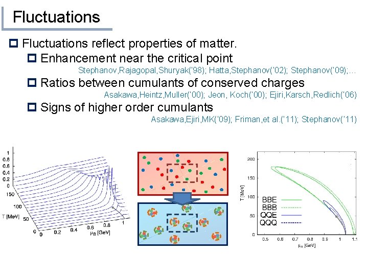 Fluctuations p Fluctuations reflect properties of matter. p Enhancement near the critical point Stephanov,