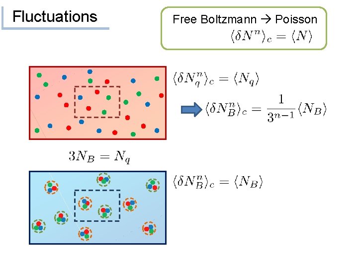 Fluctuations Free Boltzmann Poisson 