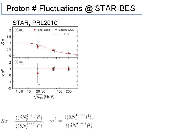 Proton # Fluctuations @ STAR-BES STAR, PRL 2010 