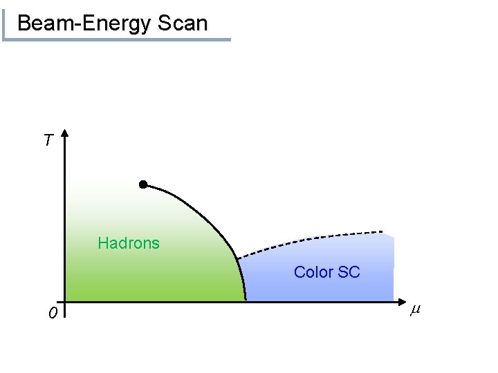 Beam-Energy Scan T Hadrons Color SC 0 m 