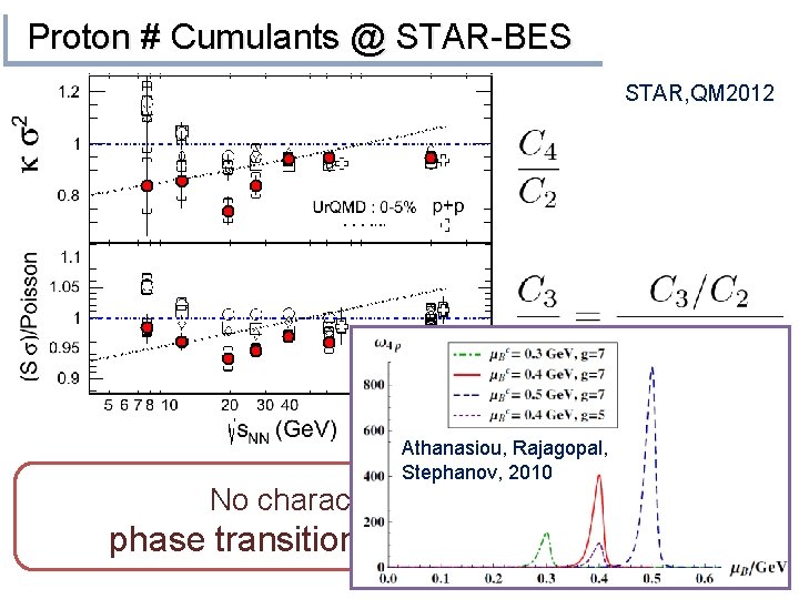 Proton # Cumulants @ STAR-BES STAR, QM 2012 Athanasiou, Rajagopal, Stephanov, 2010 No characteristic