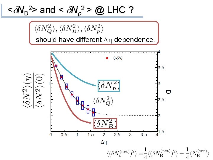 <d. NB 2> and < d. Np 2 > @ LHC ? should have