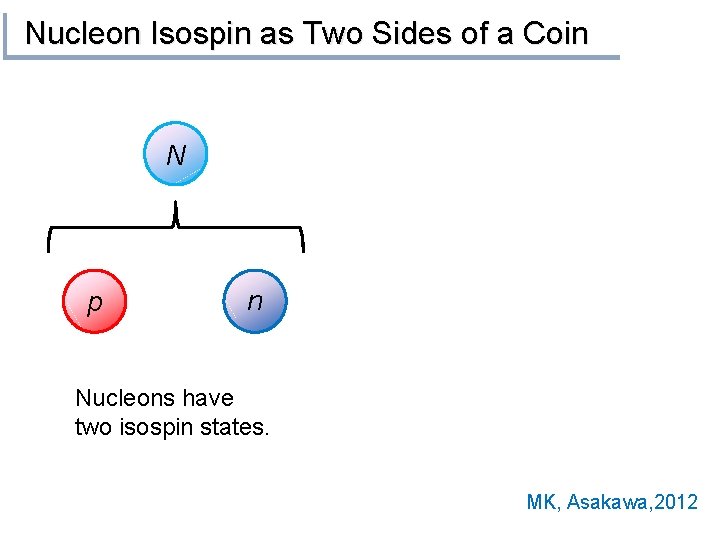 Nucleon Isospin as Two Sides of a Coin N p n Nucleons have two