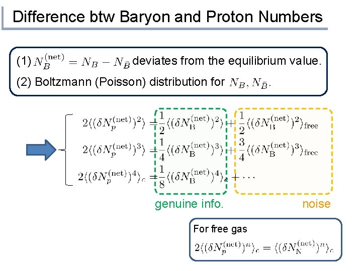 Difference btw Baryon and Proton Numbers (1) deviates from the equilibrium value. (2) Boltzmann